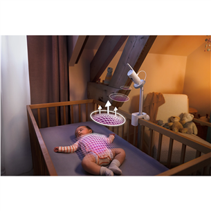 Philips Avent Premium Connected Baby Monitor - Video aukle