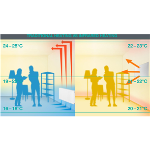 Gorenje, 1200 W, balta - Infrasarkanais sildītājs